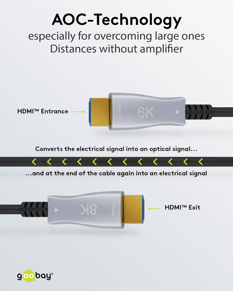 GOOBAY HDMI Optical Hybrid Cable 2.1 - 8K 60Hz