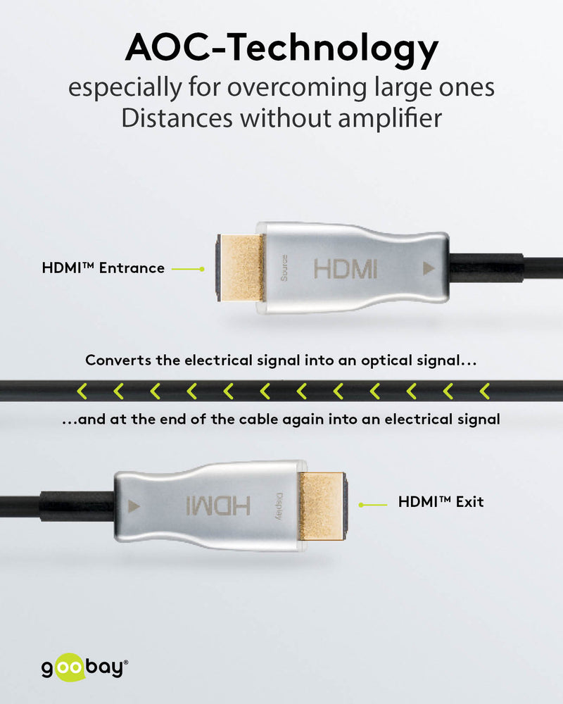 GOOBAY HDMI Optical Hybrid Cable 2.0 - 4K 60Hz