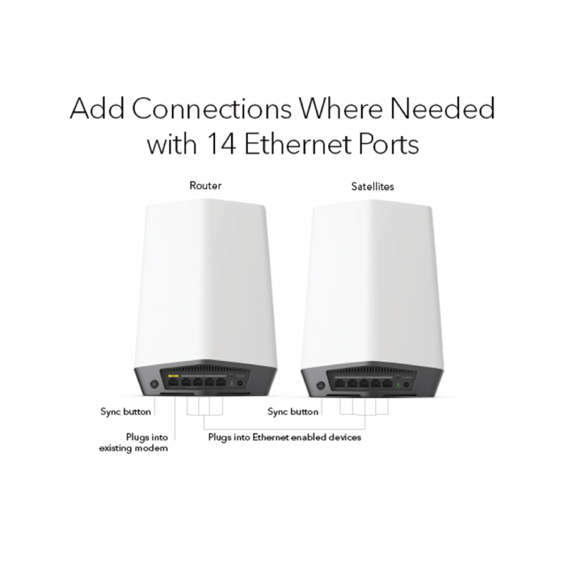 NETGEAR Orbi Pro SXK84 AX6000 Tri-Band 4-Pack WiFi 6 Mesh System