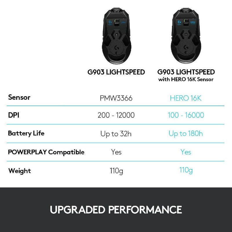 Logitech G903 LIGHTSPEED Wireless Gaming Mouse w/ HERO 25K Sensor, 140+ Hour with Rechargeable Battery and LIGHTSYNC RGB. POWERPLAY Compatible, Ambidextrous, 107g+10g Optional, 25,600 DPI