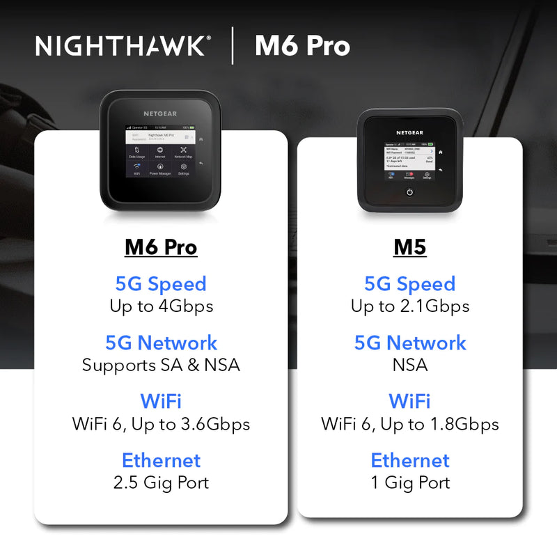 NETGEAR Nighthawk MR6450 M6 Pro WiFi 6 Mobile Hotspot Router (5G SA/NSA)