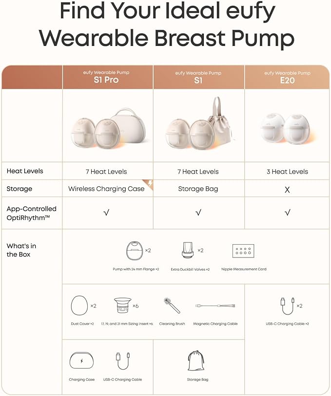 EUFY Wearable Breast Pump E20