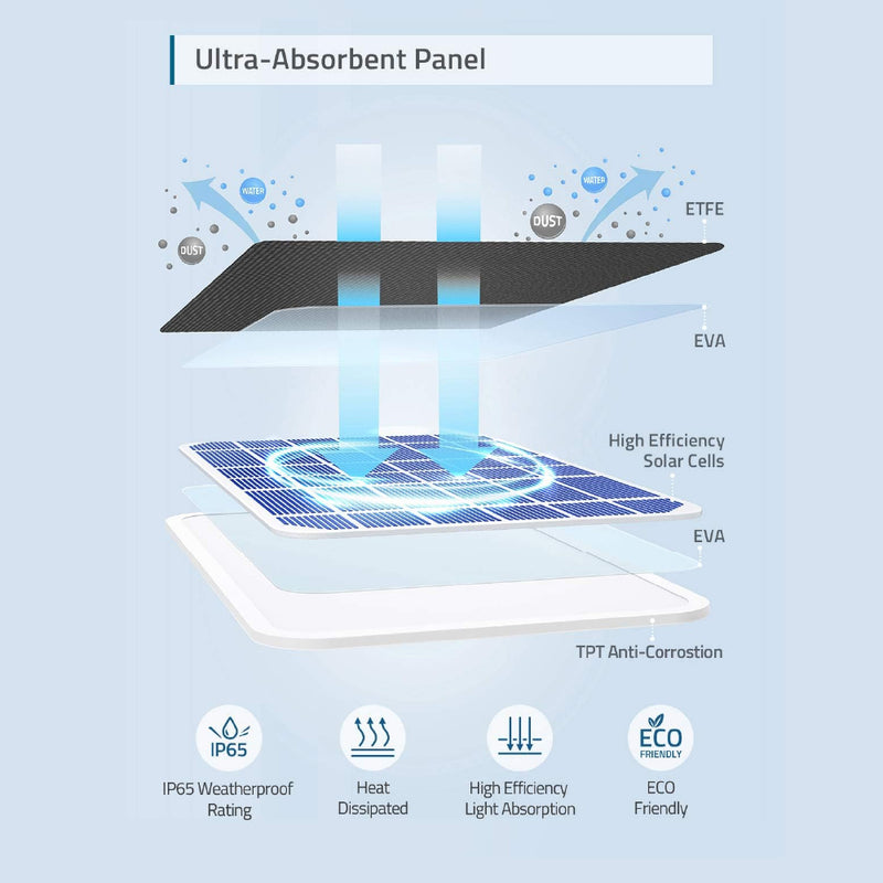 EUFY Solar Panel B2C - UN White Iteration 1