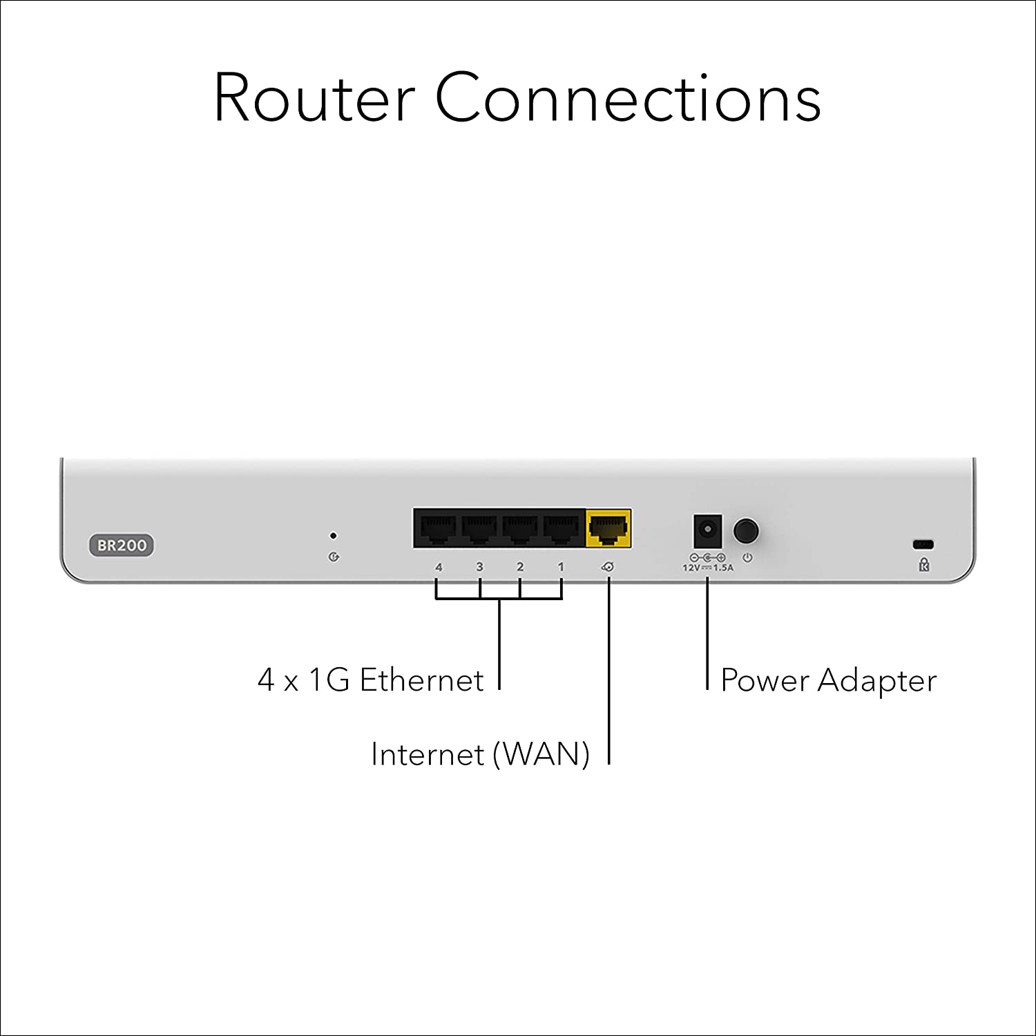 B200 Router NETGEAR BR200 Insight Managed Business Security Router – Kaira Malaysia